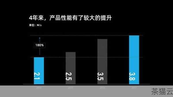 再比如，如果我们想要删除所有包含“销售”部门的行，可以使用以下命令：