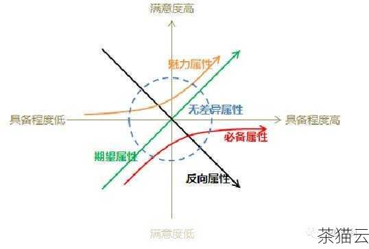 这就是 sed 的魅力所在，它能够以简洁高效的方式帮助我们处理各种文本操作需求。