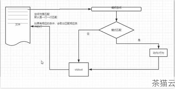 问题三：如何在 sed 中使用正则表达式进行更复杂的匹配？