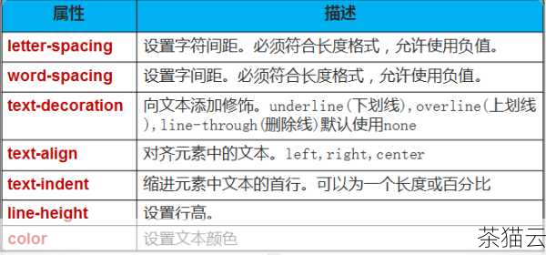 我们可以使用 CSS（层叠样式表）来精确地控制span 的位置，通过 CSS 的position 属性，我们可以将span 的定位方式设置为static（默认值，按照文档流正常布局）、relative（相对定位，相对于其在文档流中的原始位置进行偏移）、absolute（绝对定位，相对于其最近的已定位祖先元素进行定位，如果没有已定位的祖先元素，则相对于文档的初始包含块进行定位）或fixed（固定定位，相对于浏览器窗口进行定位）。