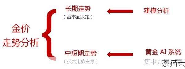 如果我们希望span 相对于某个父元素进行绝对定位，那么首先需要将父元素设置为相对定位，然后再对span 进行绝对定位的设置。