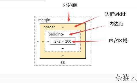 我们还可以结合margin（外边距）和padding（内边距）属性来调整span 的位置和周围的空白空间，通过margin-left: 30px; 可以为span 元素的左侧添加 30 像素的外边距，从而实现位置的调整。