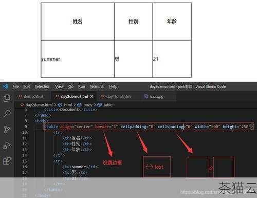 问题三：所有类型的图片都能生成 HTML 吗？