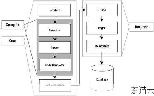 我们需要准备相关的工具和环境，SQLite 本身是一个轻量级的库，不需要像大型数据库那样复杂的安装过程，许多编程语言都提供了与 SQLite 交互的库和接口，在 Python 中，我们可以使用sqlite3 模块来进行操作。