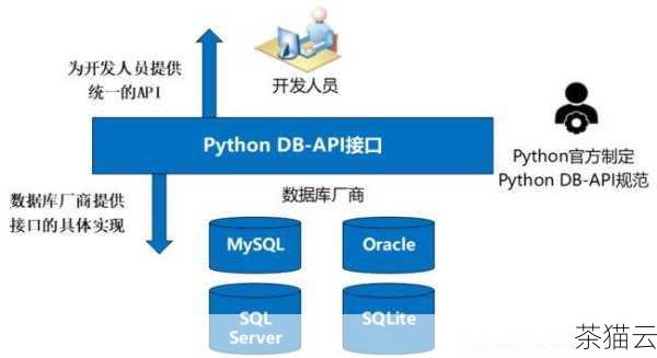 通过以上的介绍和示例，相信您对如何创建 SQLite 数据库有了一个初步的了解，在实际应用中，您可以根据具体的需求，不断深入学习和探索 SQLite 的更多功能和用法。