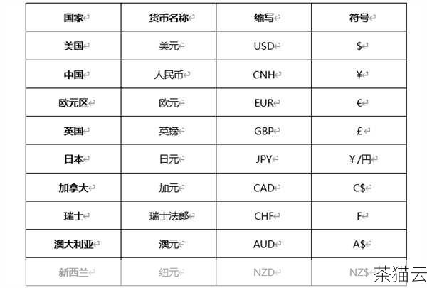 这里的 'L' 表示使用本地货币符号，'9999.99' 则指定了显示的格式。