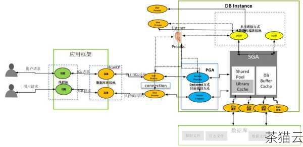 熟练掌握 Oracle 中数据显示小数点的方法，能够让我们更加高效、准确地处理和展示数据，为数据分析和业务决策提供有力支持。