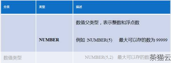 问题三：如何在 Oracle 中对带有小数点的数据进行排序？