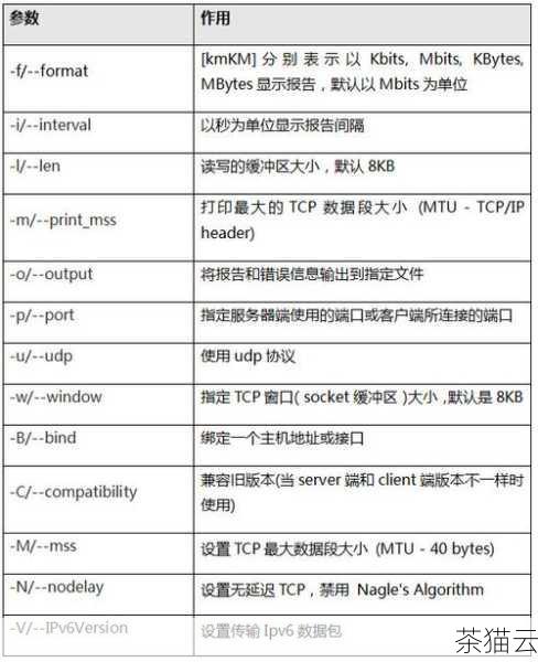 iperf3 是一款功能强大且免费的网络性能测试工具，它能够准确地测量网络带宽、延迟和数据吞吐量等关键指标，通过使用 iperf3 进行 VPS 测速，我们可以获取有关 VPS 网络连接质量的详细信息，从而更好地评估其性能和适用性。