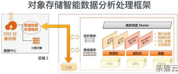 存储服务器在数据管理和保护方面更加出色，它往往具备更高级的数据备份、恢复和容错机制，能够确保数据的安全性和完整性，NVR 虽然也有一定的数据保护措施，但在复杂的企业级环境中，可能无法满足严苛的数据管理要求。