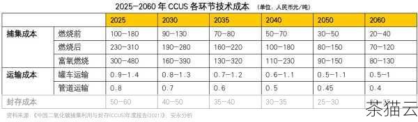 从成本角度来看，存储服务器的初始投资相对较高，但其长期的性价比可能会更高，特别是在需要大规模数据存储和处理的情况下，NVR 则在小规模应用中具有成本优势。