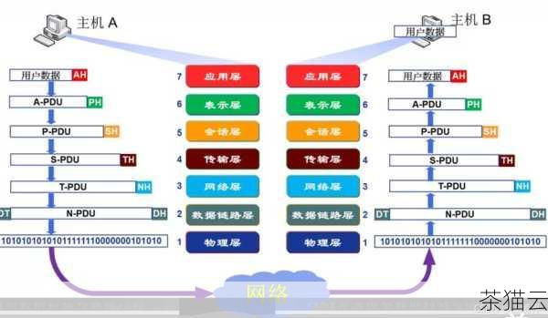 网络方面，需要确保本地与目标数据库之间的网络通畅，可以通过网络工具进行测试。