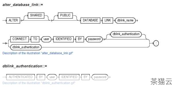 查询 Oracle 中 Dblink 连接是否正常需要综合运用多种方法，并仔细分析可能导致连接异常的原因，从而快速准确地解决问题。