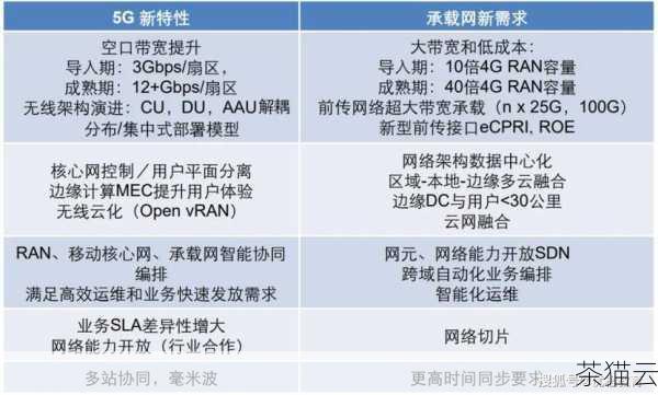 答：这种情况可能是网络延迟过高、目标数据库负载过大导致响应缓慢，或者查询语句本身存在性能问题。