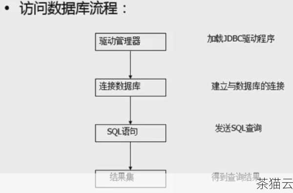 答：还可以通过在应用程序中尝试使用 Dblink 进行数据操作，如果操作成功则连接正常，否则可能存在问题，也可以查看数据库的日志文件，查找与 Dblink 连接相关的错误信息来辅助判断。