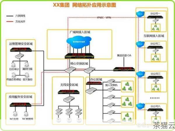 我们需要明确什么是「连接域网络」，域网络是一种集中式的网络管理模式，通过将计算机和其他设备组织到一个共同的域中，可以实现更方便的资源共享、用户管理和安全策略的实施。