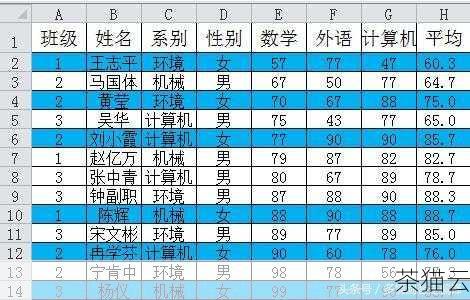 按行计算则类似，只需将参数1 改为2 即可。