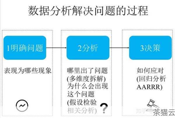 问题一：如果数据是一个多维数组，如何计算其数值范围？