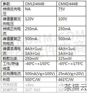 答：这种报错通常是由于元件参数设置不正确导致的，您需要仔细检查报错的元件参数，确保其符合实际电路的要求，比如电阻、电容的值，以及芯片的引脚配置等。