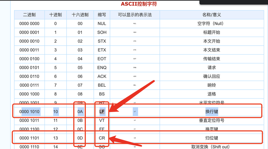 适当的换行也是关键，对于不同的标签和属性，合理地进行换行，能够避免代码行过长，使代码看起来更加整洁和易读，每个<p>标签独占一行，属性值也可以根据长度进行换行处理。