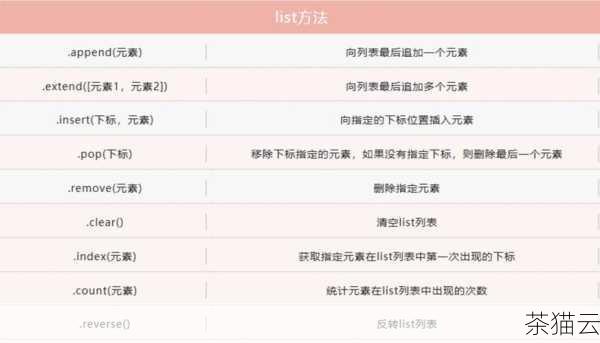 答：在大多数情况下，基本的格式化原则是相似的，比如合理的缩进、换行和属性书写规范等，但在不同的开发团队或项目中，可能会有一些细微的差异和特定的要求。