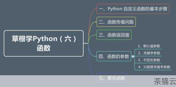 Python 中的开根号函数主要是通过math 模块中的sqrt() 函数来实现的，这个函数接受一个数值作为参数，并返回其平方根的值。