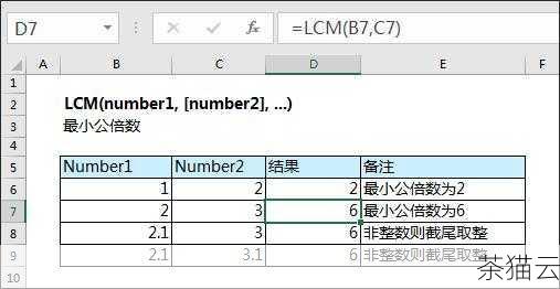 使用sqrt() 函数非常简单，我们需要导入math 模块，就可以像这样调用sqrt() 函数：