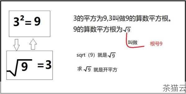 在 Python 中，直接使用math.sqrt() 函数计算负数的平方根会导致错误，因为在实数范围内，负数没有实数平方根。