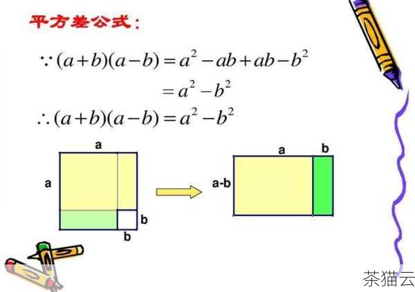 问题三：math.sqrt() 函数的精度是多少？