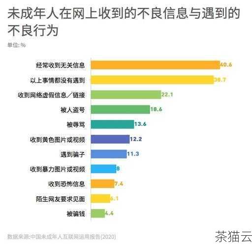 在当今数字化的时代，网站已成为企业和个人展示信息、开展业务的重要平台，随着网络攻击手段的日益复杂和多样化，保障网站的安全性，尤其是使用美国服务器的网站，成为了一项至关重要的任务，数据作为企业和个人的宝贵资产，一旦遭受威胁，可能带来无法估量的损失。