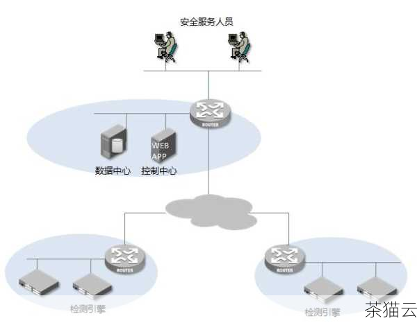 采用可靠的防火墙和入侵检测系统，防火墙可以阻止未经授权的访问，而入侵检测系统能够及时发现并响应潜在的入侵行为，为网站提供实时的保护。