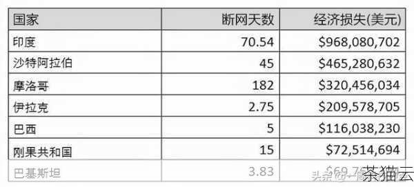 问题二：如何判断一个美国服务器网站是否安全？