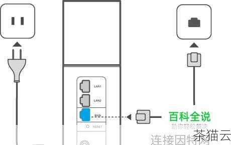 方法三：检查网络连接，确保您的网络连接正常，比如检查网线是否插好、Wi-Fi 信号是否稳定等，您还可以尝试重启路由器和调制解调器。