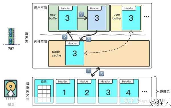 如果是在 Unix/Linux 系统中，就可以使用 