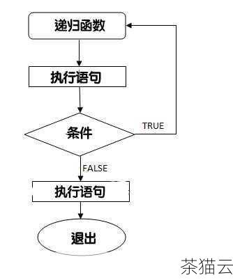 以下是一个使用 nl2br 函数的示例：