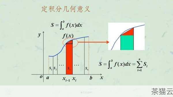 让我们来了解一下梯形积分的基本原理，梯形积分的思想是将被积函数在积分区间上的曲线近似看作由一系列梯形组成，然后通过计算这些梯形的面积之和来逼近积分的真实值。