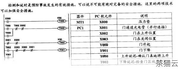 接下来回答几个与 Python 如何实现梯形积分相关的问题：