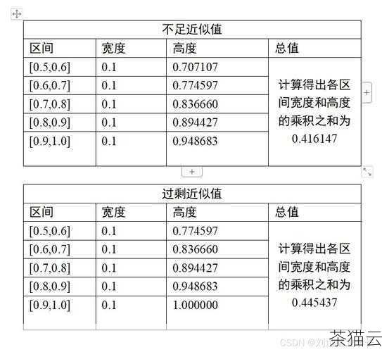 问题一：如何提高梯形积分的精度？