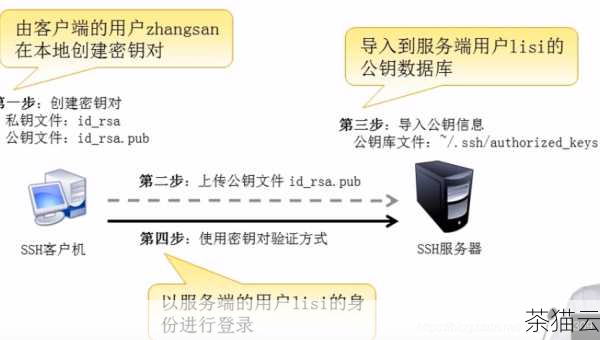 问题一：修改 SSH 端口后，之前设置的防火墙规则还生效吗？