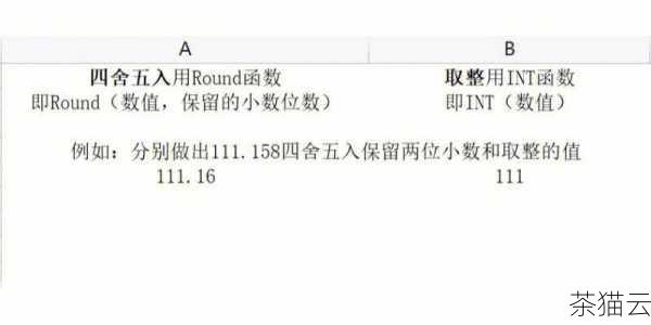 round 函数的四舍五入规则遵循了常见的数学规则，当要舍弃的数字小于 5 时，直接舍去；当要舍弃的数字大于等于 5 时，则进位。round(3.145, 2) 的结果是 3.15 ，而round(3.144, 2) 的结果是 3.14 。