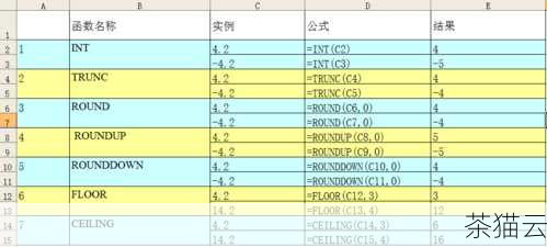 需要注意的是，round 函数对于一些特殊的数字可能会产生一些意想不到的结果，对于数字 5 进行四舍五入时，如果要保留的小数位是奇数，那么会进位；如果要保留的小数位是偶数，则不进位，这是因为在某些情况下，为了避免在大量数据的四舍五入中产生系统性的偏差，采取了这种所谓的“银行家舍入法”。