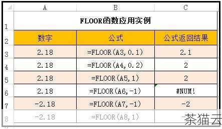 答案：可以通过先将数字除以 10 ，然后使用 round 函数进行四舍五入，最后再乘以 10 来实现，对于数字 37 ，可以这样计算：round(37 / 10) * 10 ，得到的结果是 40 。