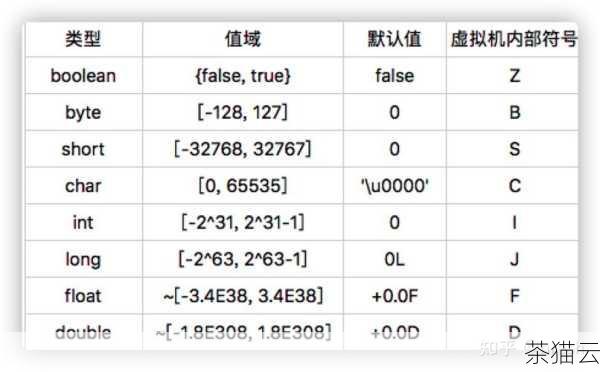 答：如果计算的结果超出了所使用的数据类型的表示范围，就会出现溢出，如果使用int类型来存储结果，但计算的结果超过了int类型的最大值，就会发生溢出。