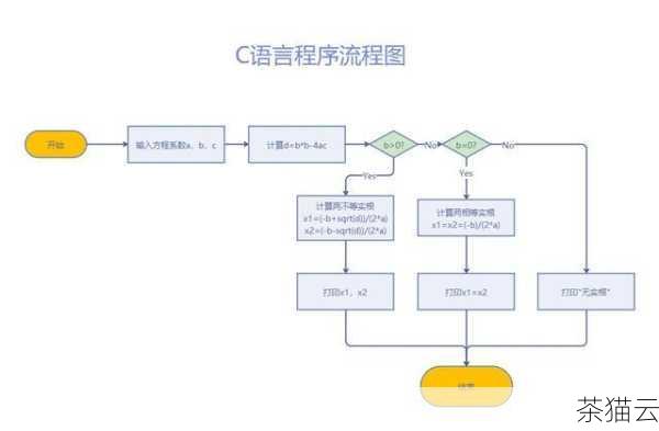 将 C 语言代码生成 EXE 文件的过程虽然看起来有些复杂，但只要您掌握了基本的步骤和常见的问题解决方法，就能够顺利完成这个任务。