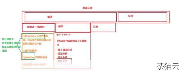 假设我们已经安装好了 GCC 编译器，下面就是生成 EXE 文件的基本步骤，我们使用任何文本编辑器（如记事本、Sublime Text、Visual Studio Code 等）编写 C 语言代码，并将其保存为以“.c”为扩展名的文件，hello.c”。