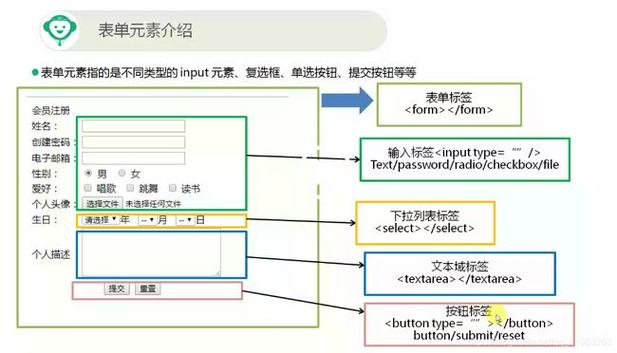 在 HTML 部分，我们可以先创建选项卡的基本结构，我们可以使用<div>标签来划分不同的选项卡区域，每个选项卡区域可以包含一个标题和对应的内容。