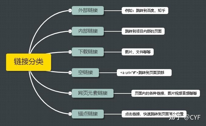 在 HTML 中，实现强制换行有几种常见的方式，最常用的标记是<br>。<br>标签是一个简单而直接的换行标记，它没有结束标签，只需在需要换行的位置插入<br>即可。