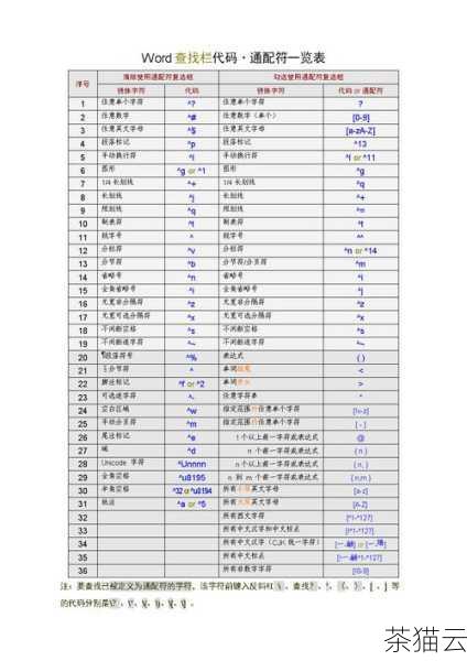 问题一：在模糊查询多个字段时，能否使用不同的通配符组合？