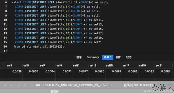 答：对于经常用于模糊查询且数据分布较集中的字段，可以考虑建立索引，但需要注意的是，对于通配符出现在开头的模糊查询（如LIKE '%value' ），建立索引可能无法起到优化作用。