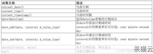 为大家解答几个与 MySQL 遍历字符串相关的常见问题：